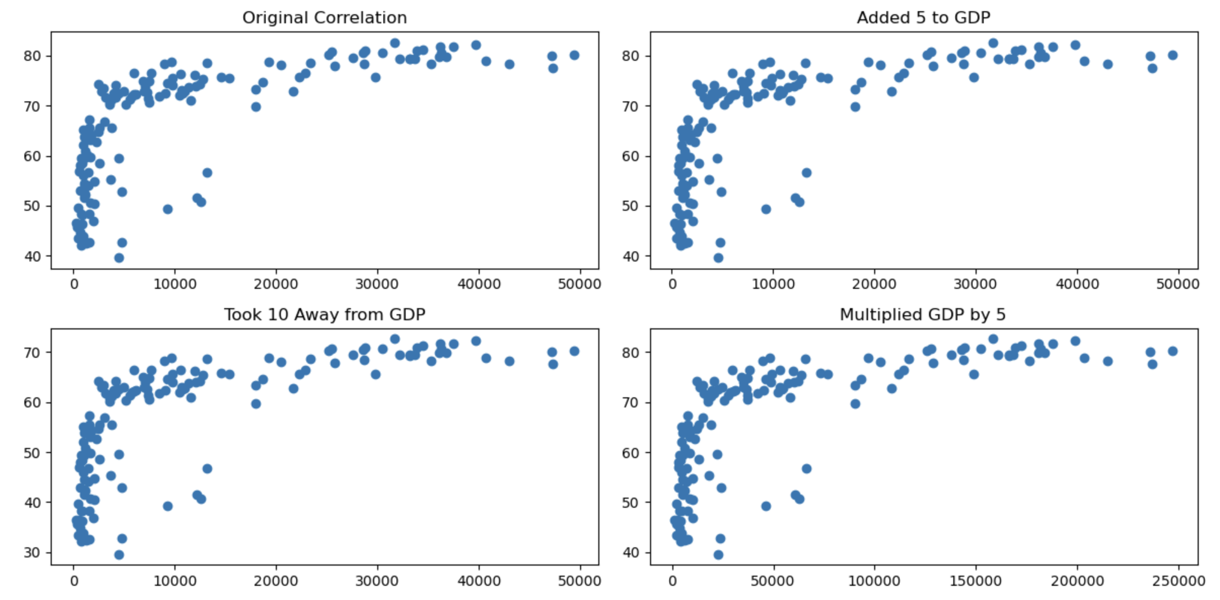 Grid comparing the 4 transformations