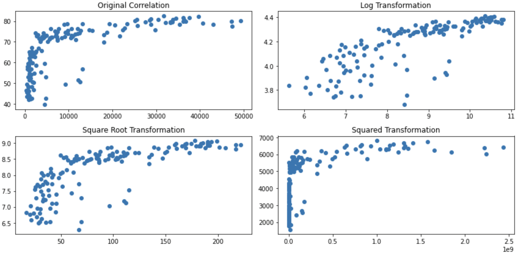 Grid comparing the 4 transformations