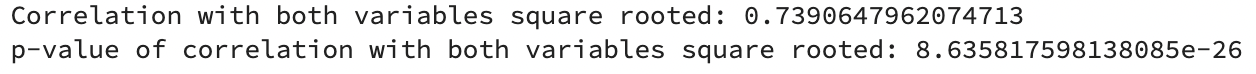 Correlation between ‘gdpPercap’ and ‘lifeExp’ after square root transformation