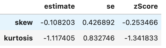 Table with skweness and kurtosis for ‘gdpPercap’ for Europe