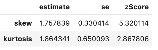 Table with skweness and kurtosis for ‘gdpPercap’ for Africa