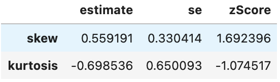 Table with skweness and kurtosis for ‘gdpPercap’ for Africa after log transformation